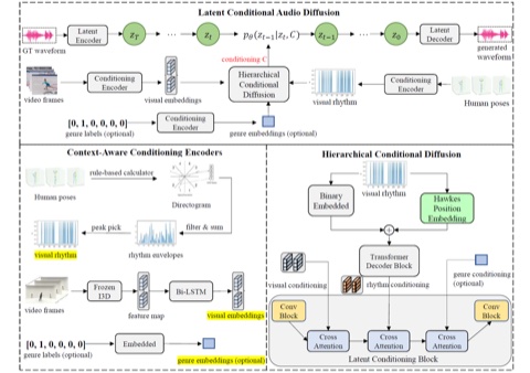 LORIS pipeline